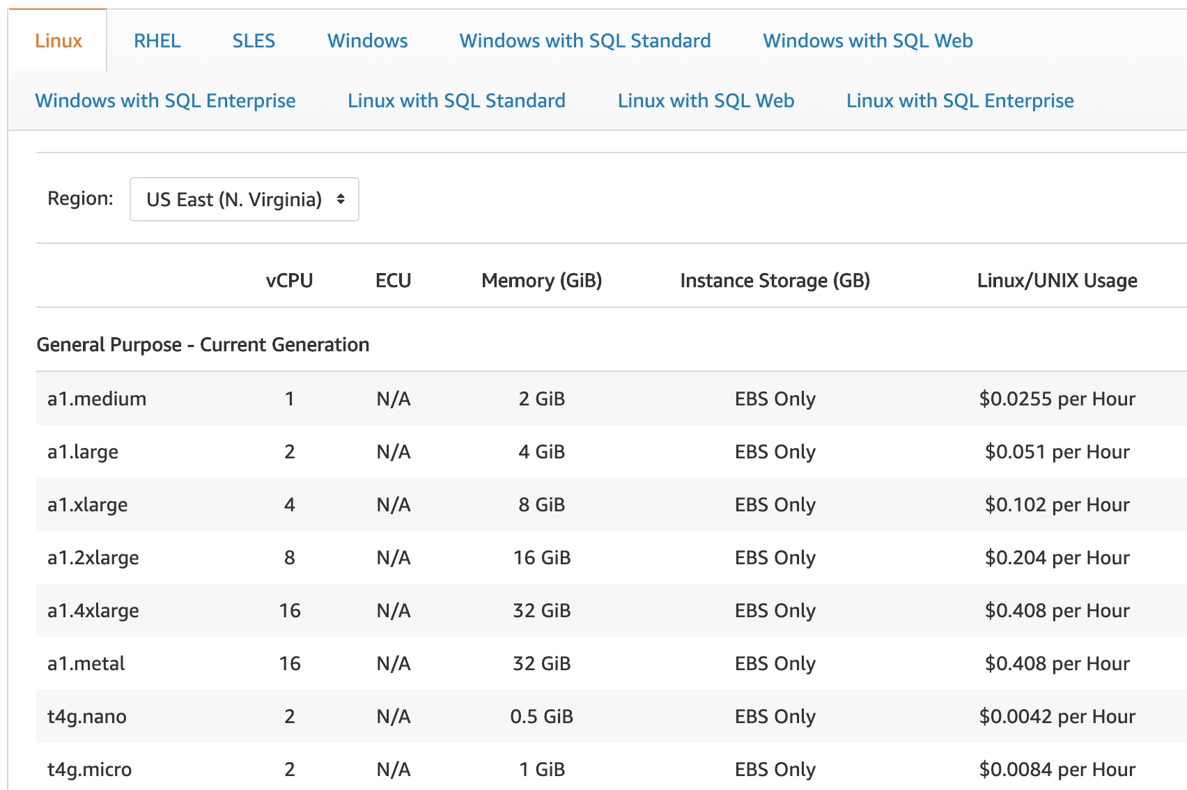 aws ec2 server pricing