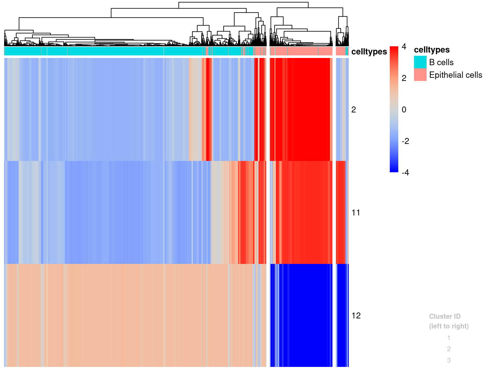 Conicsmat histogram with celltypes